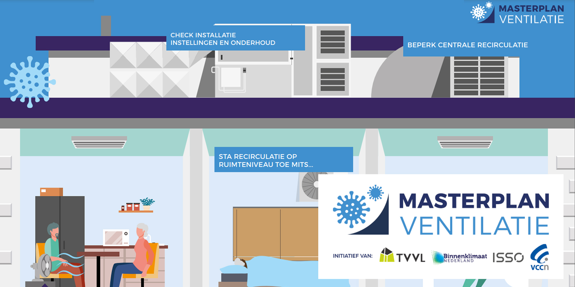 masterplan ventilatie