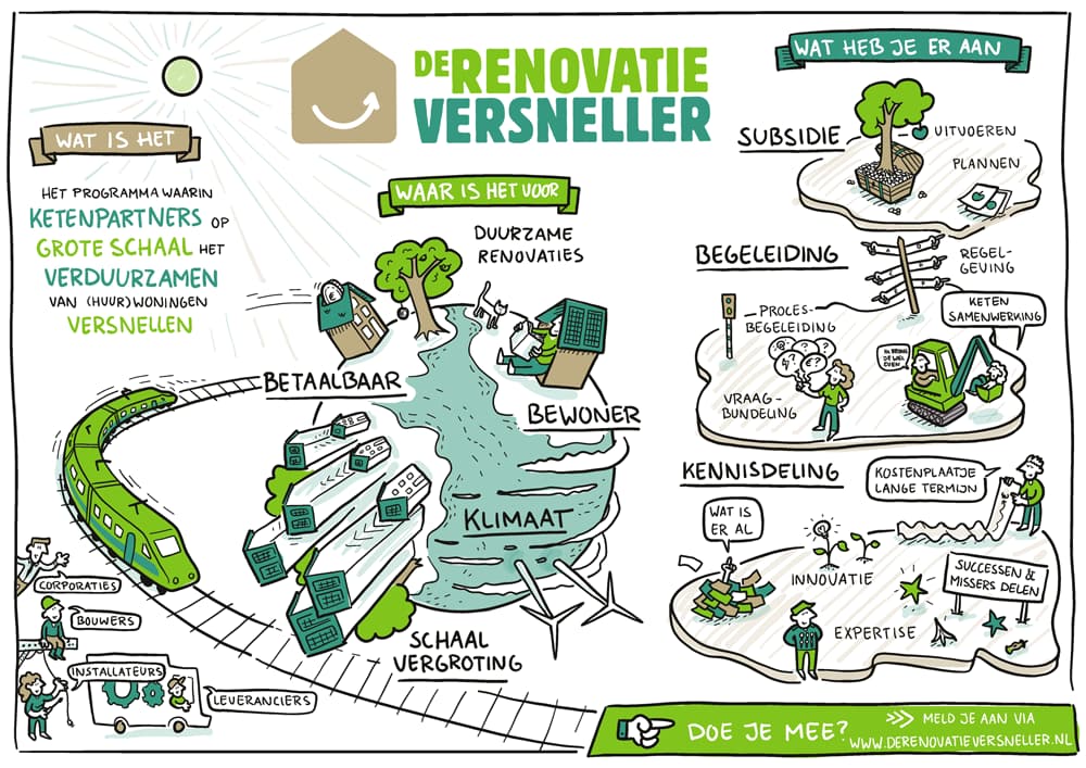 renovatieversneller